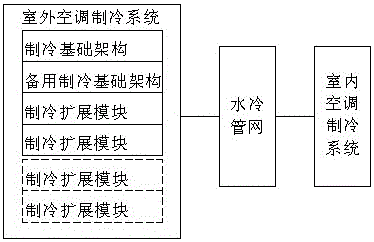 A growing data center and its construction method