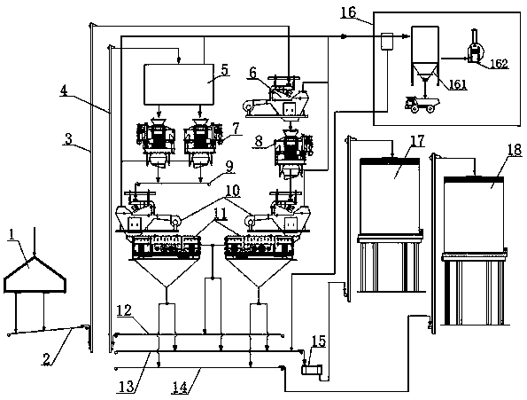 Machine-made sand production station and sand making method