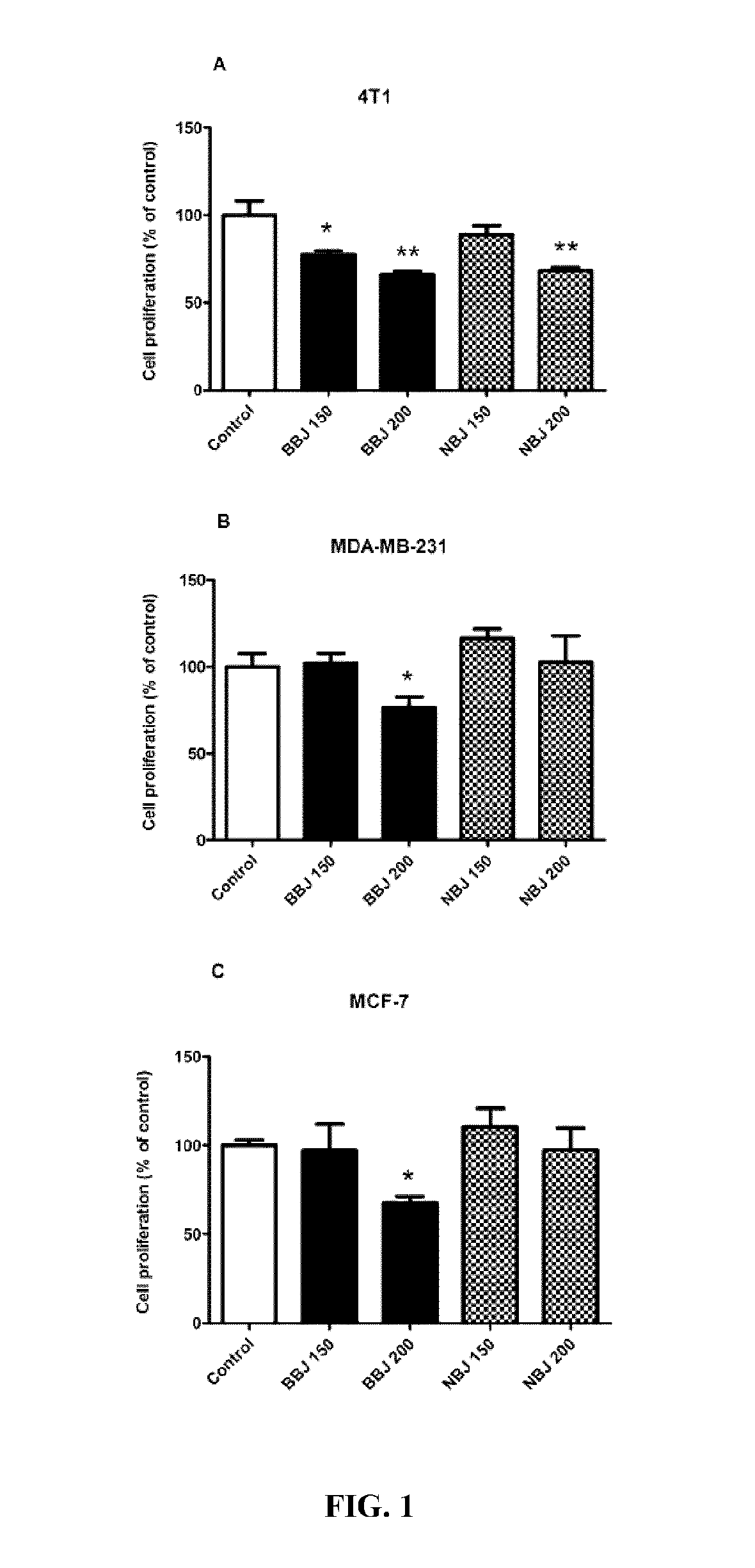 Conpositions and methods for the prevention and treatment of cancer