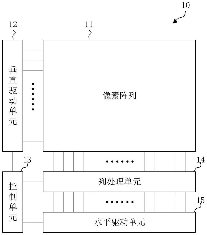 High dynamic range image processing system and method, electronic device and storage medium