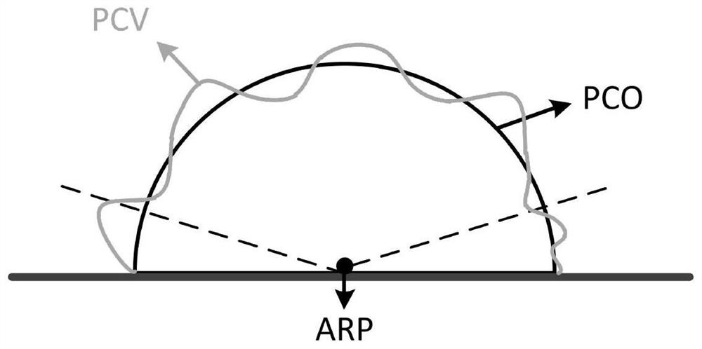 A Far-Field Calibration Method of Phase Center of Satellite Navigation Array Antenna