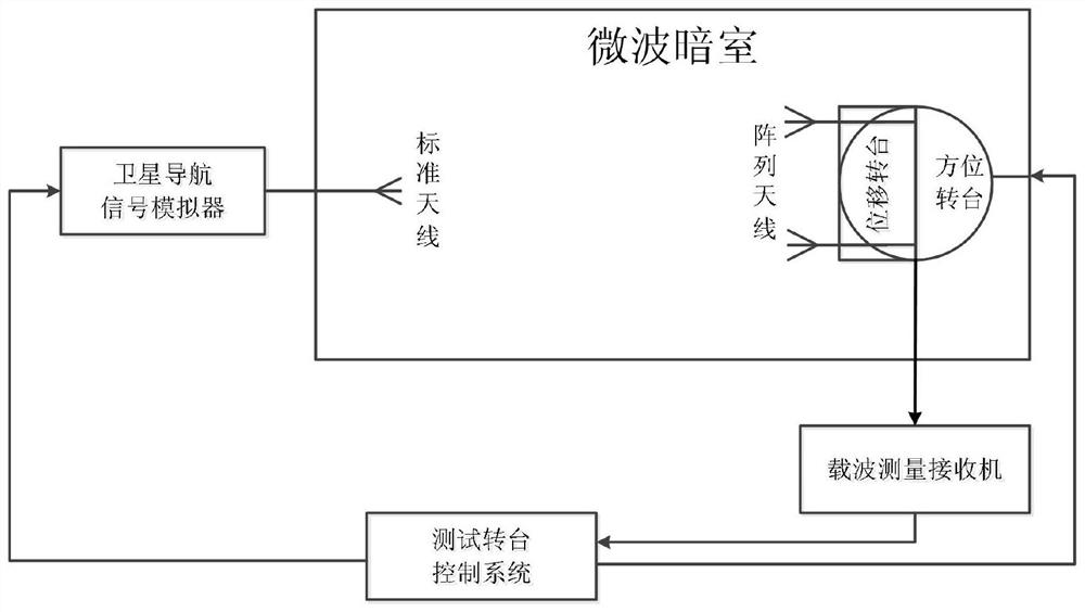 A Far-Field Calibration Method of Phase Center of Satellite Navigation Array Antenna