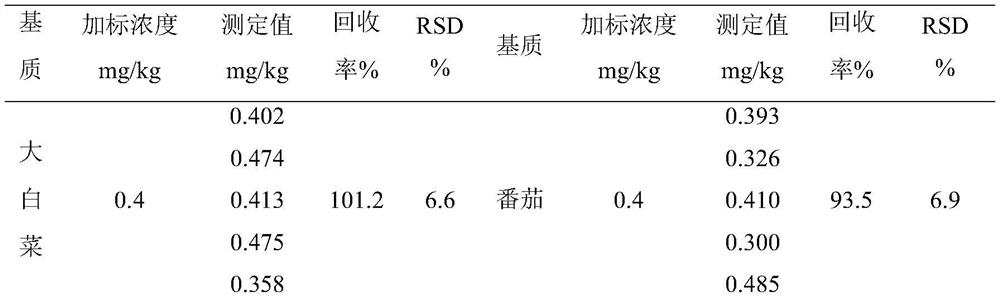 In-situ rapid detection method for acetamiprid in vegetables or fruits