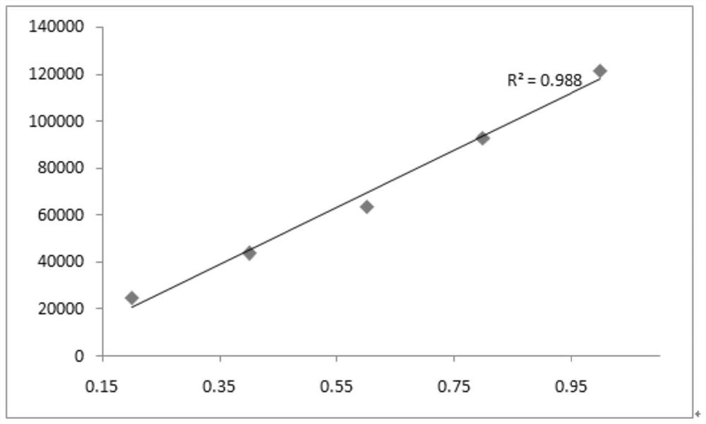 In-situ rapid detection method for acetamiprid in vegetables or fruits