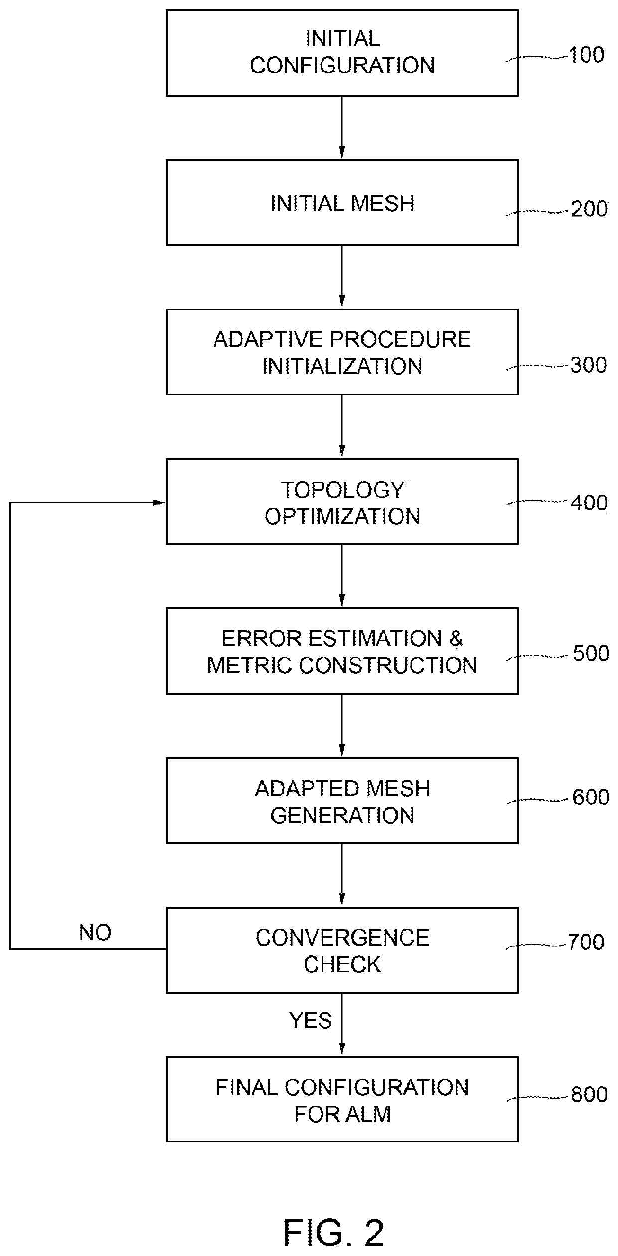 Adaptive Topology Optimization For Additive Layer Manufacturing