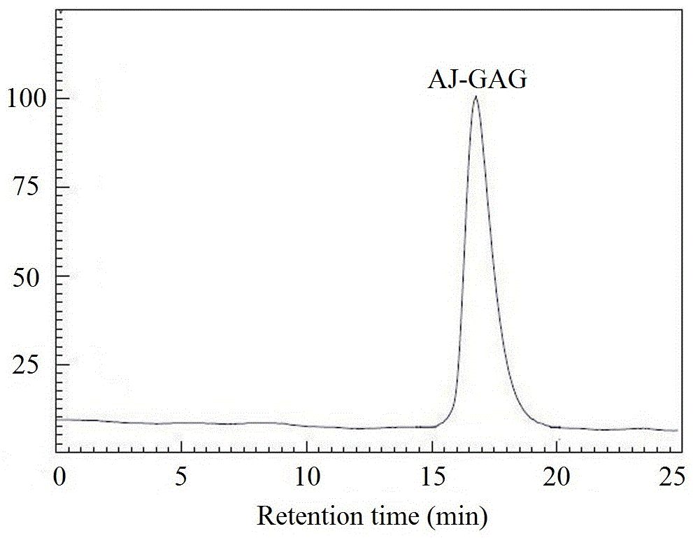 A kind of high-purity japonicus japonicus glycosaminoglycan and its preparation method and application