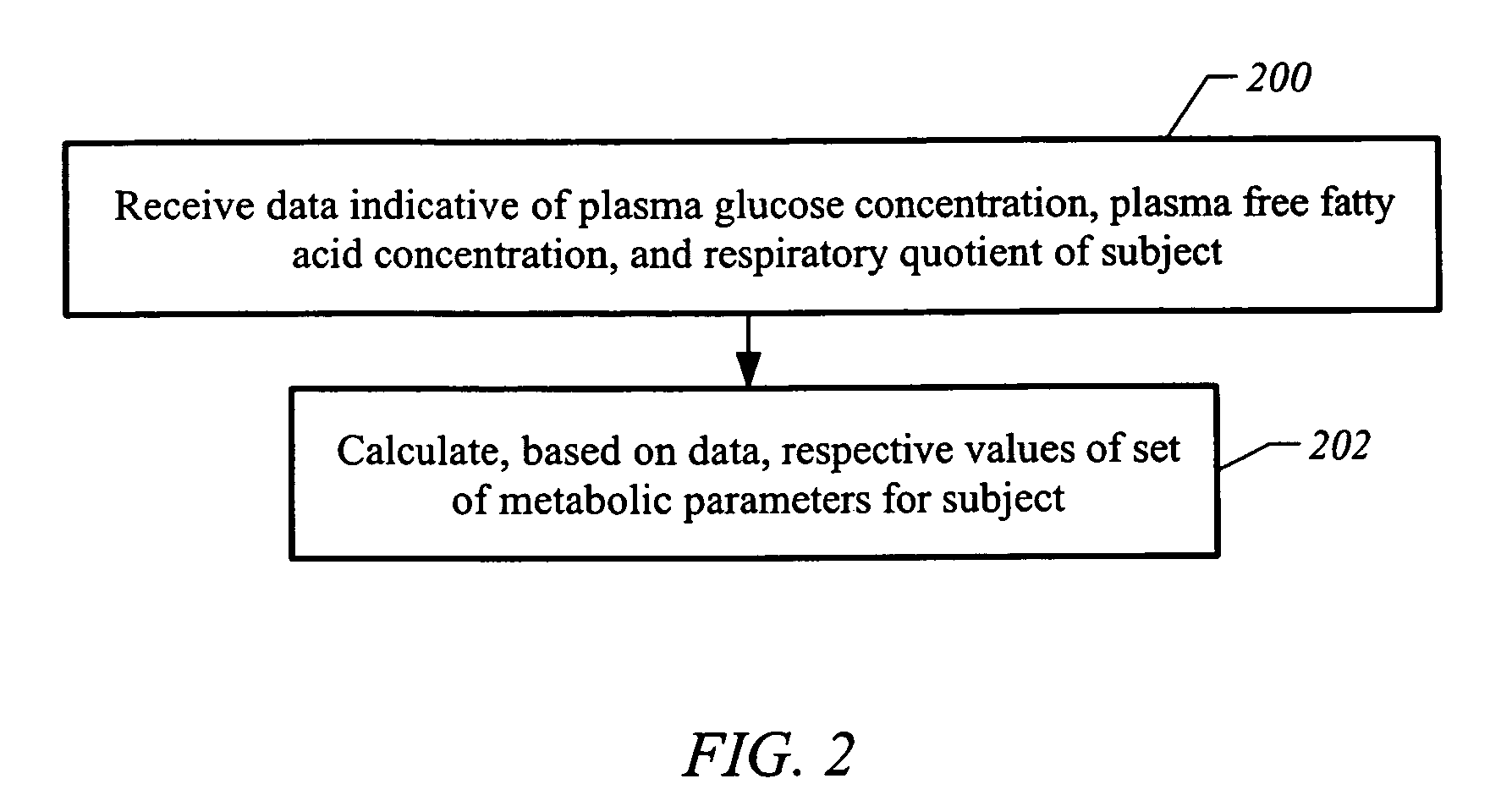 Apparatus and methods for assessing metabolic substrate utilization