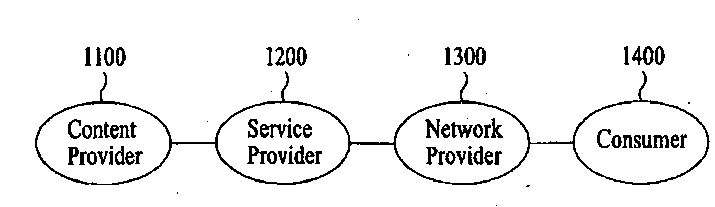 Method of Processing a Signal and Apparatus for Processing a Signal