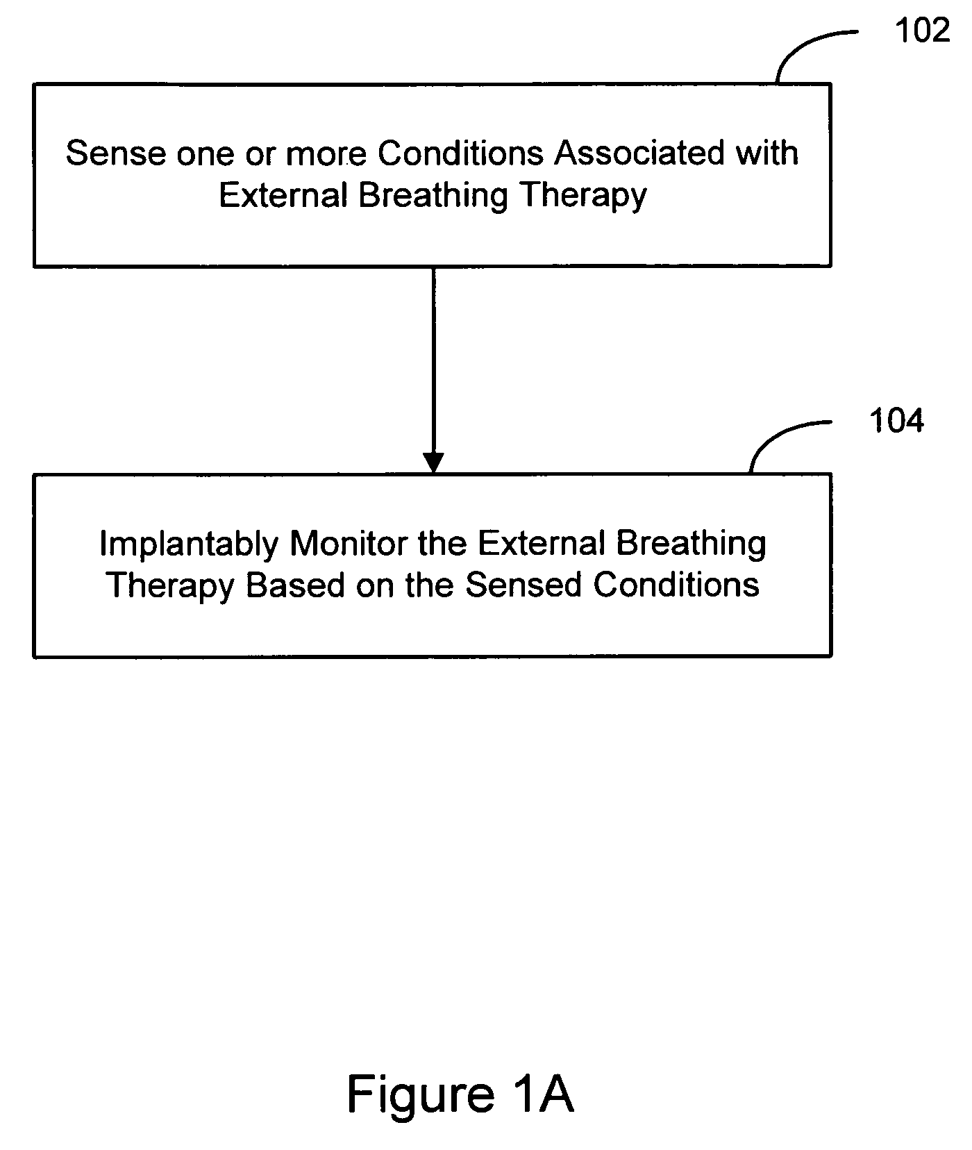 Methods and systems for implantably monitoring external breathing therapy