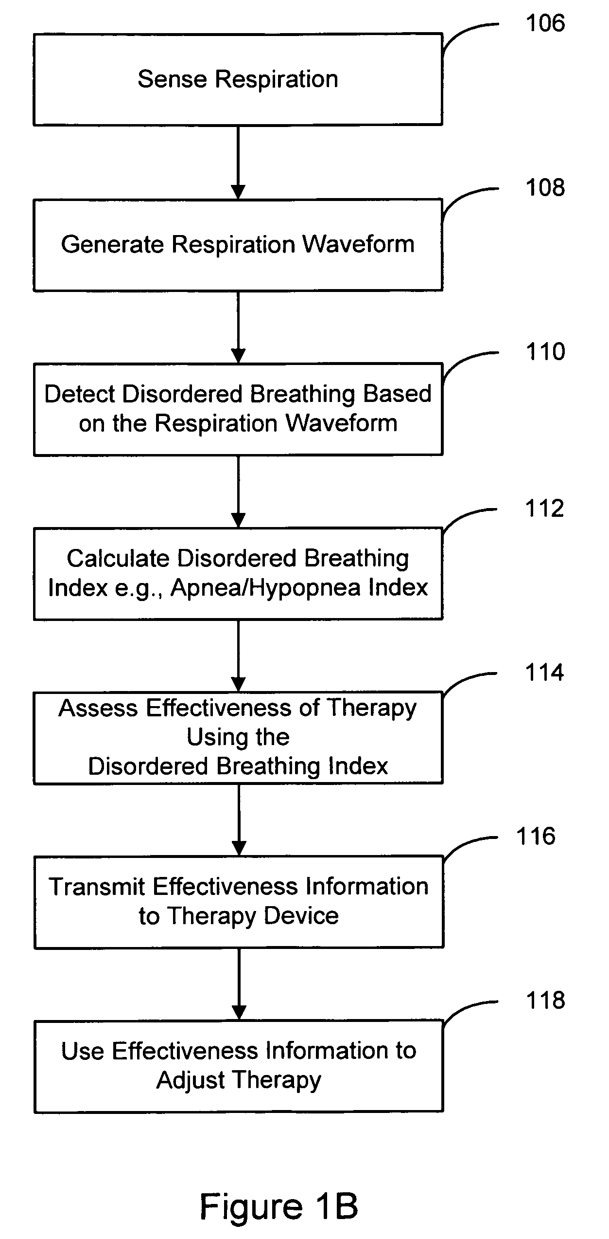Methods and systems for implantably monitoring external breathing therapy