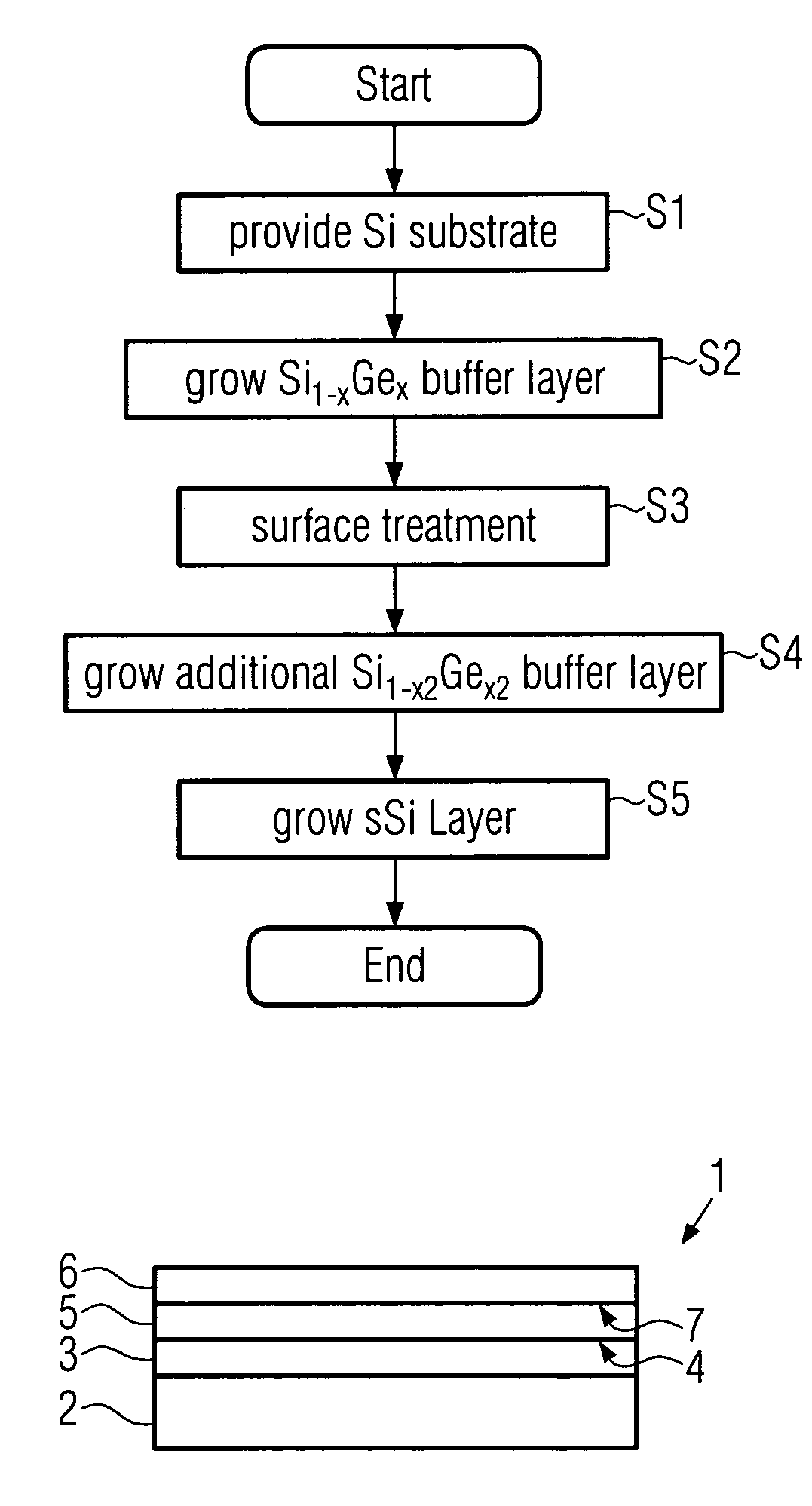 Semiconductor heterostructure and method for forming same