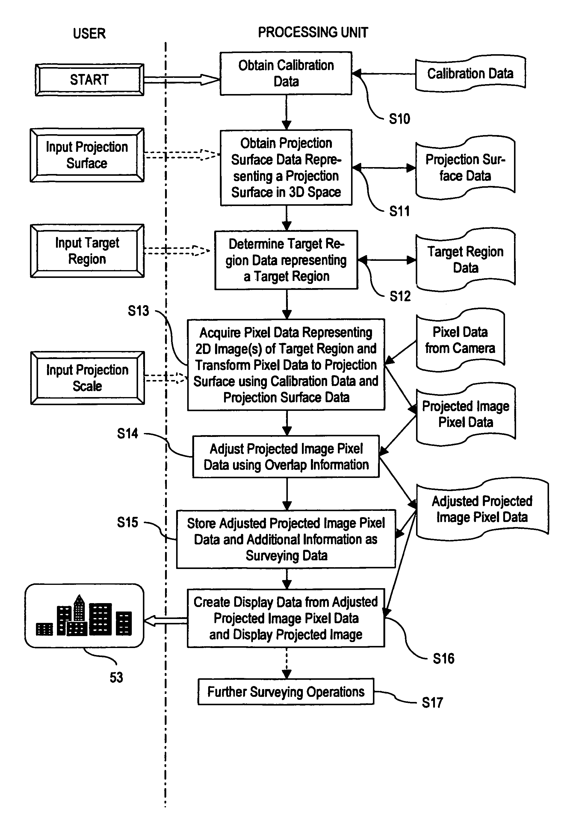 Surveying instrument and method of providing survey data of a target region using a surveying instrument