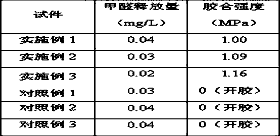 Formaldehyde-free bean-pulp-base artificial board adhesive and preparation method thereof