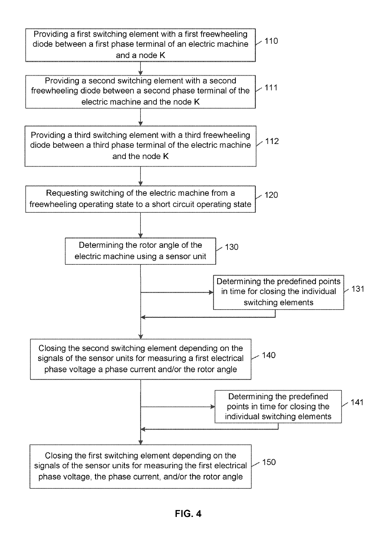 Method for switching an operating state of an electric machine and device for switching an operating state of an electric machine