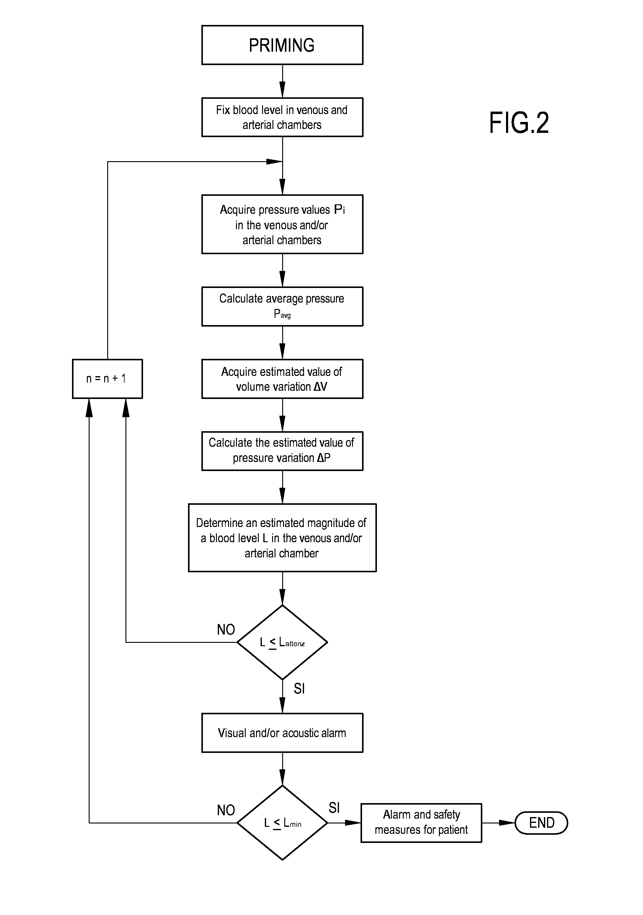 Apparatus and method of controlling an extracorporeal blood treatment