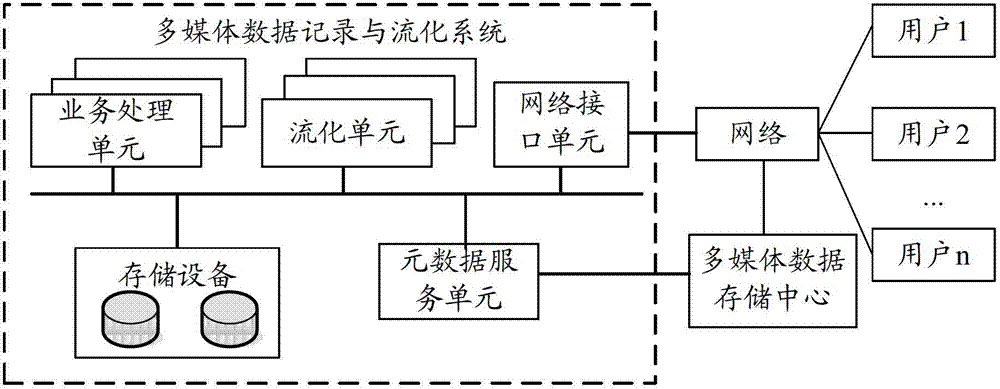 Method for fluidizing, recording and reading data and system adopting same