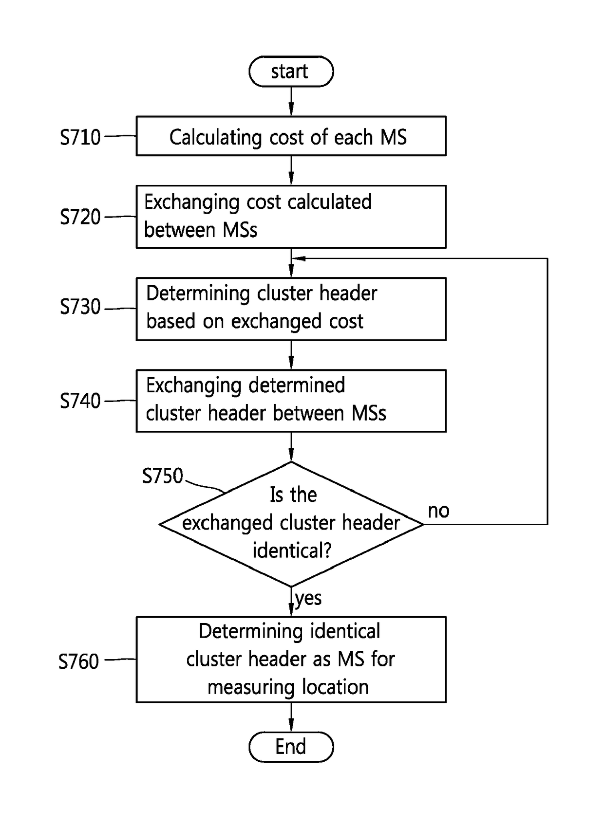 Apparatus and method for transmitting feedback information using terminal accessibility in a wireless access system