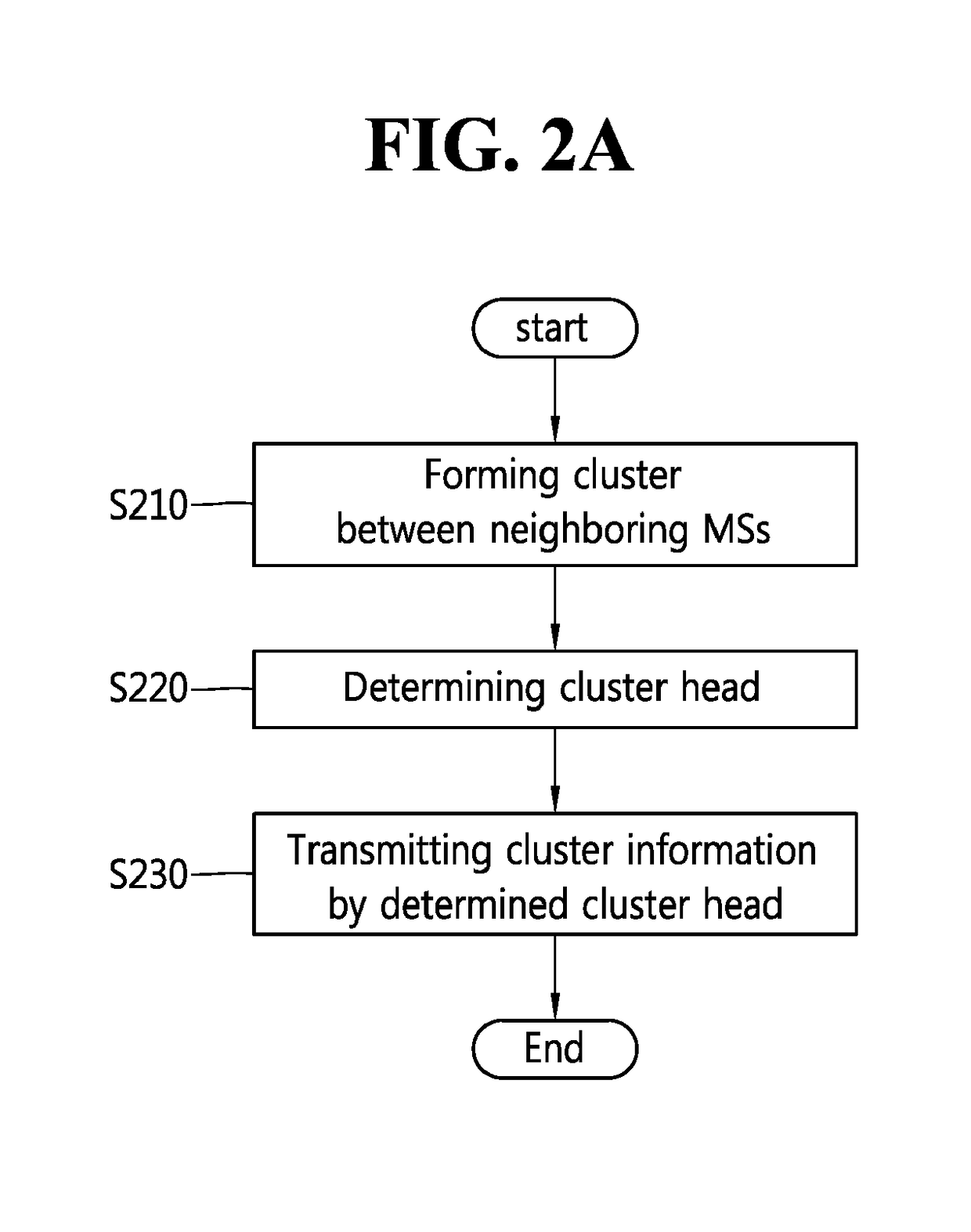 Apparatus and method for transmitting feedback information using terminal accessibility in a wireless access system