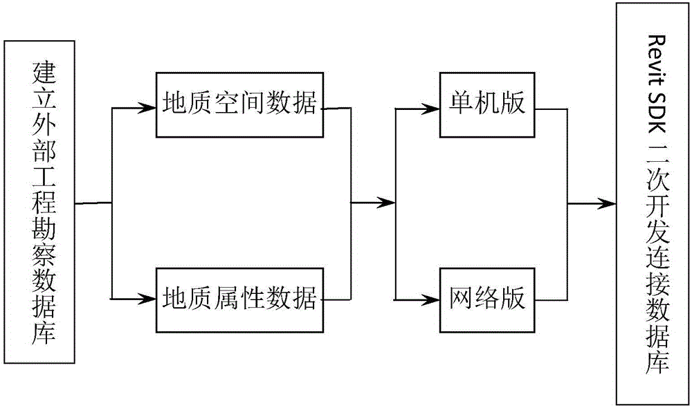 Method for constructing BIM engineering investigation information system based on revit volume model