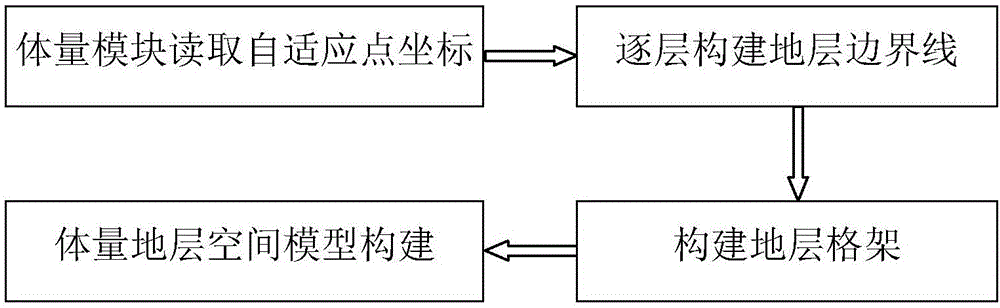 Method for constructing BIM engineering investigation information system based on revit volume model