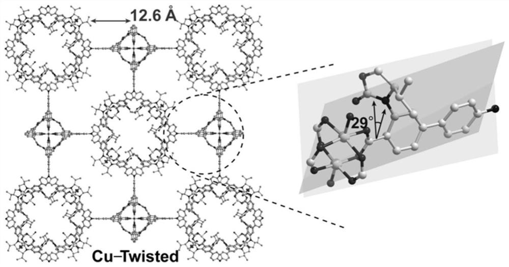 Preparation method and application of a metal-organic framework catalyst with twisted structure