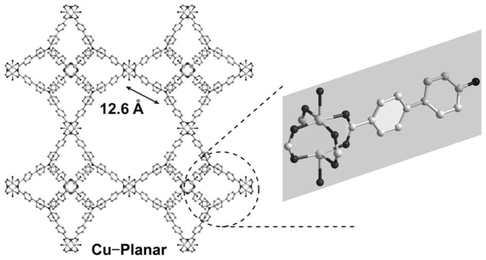 Preparation method and application of a metal-organic framework catalyst with twisted structure