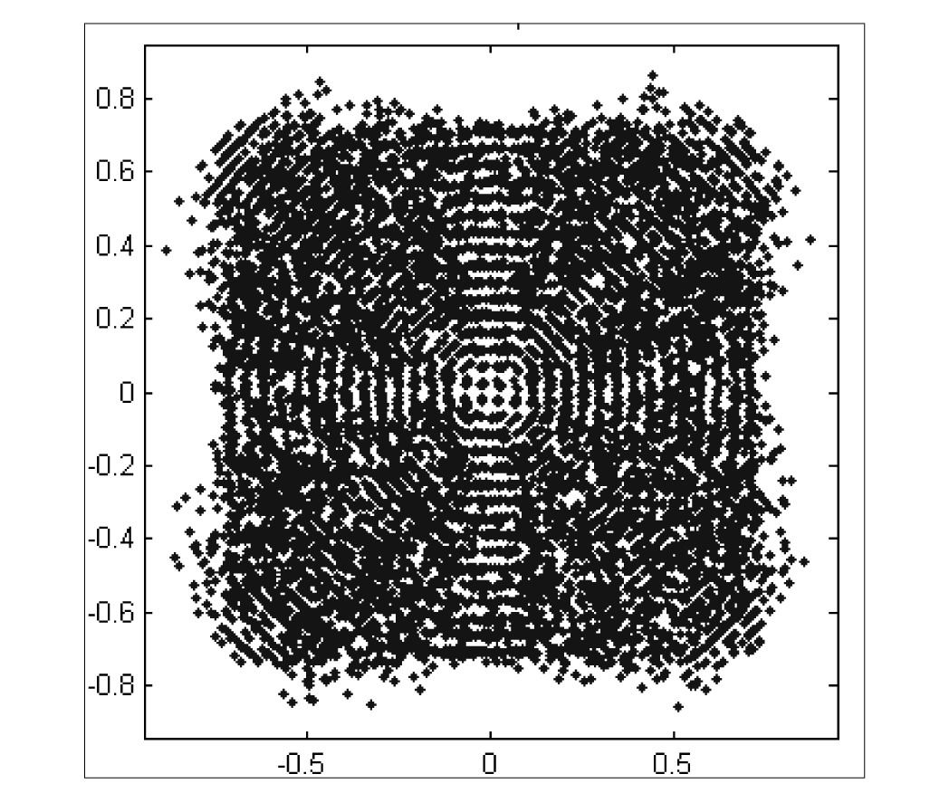 Sampling clock synchronization method for orthogonal frequency division multiplexing (OFDM) system