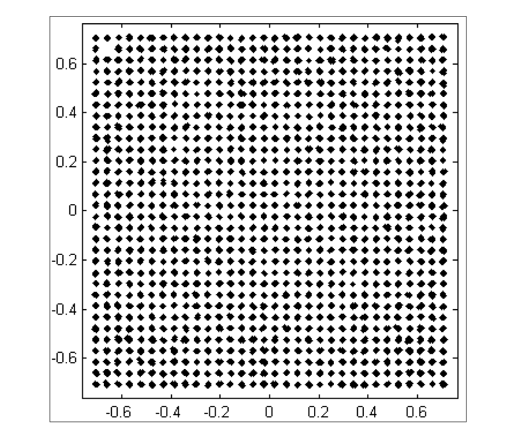 Sampling clock synchronization method for orthogonal frequency division multiplexing (OFDM) system