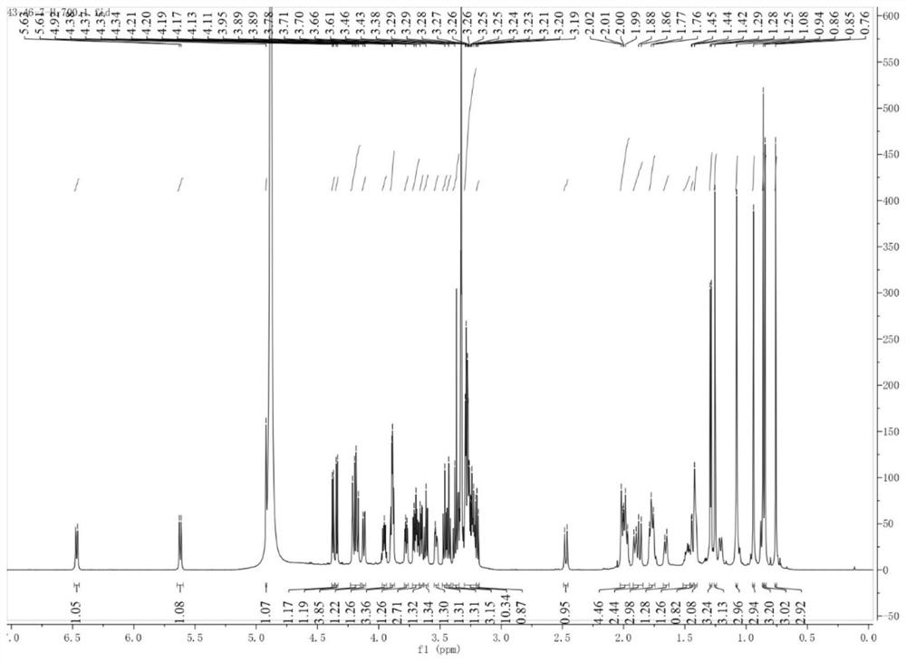 A kind of triterpene saponin compound and its preparation method and application