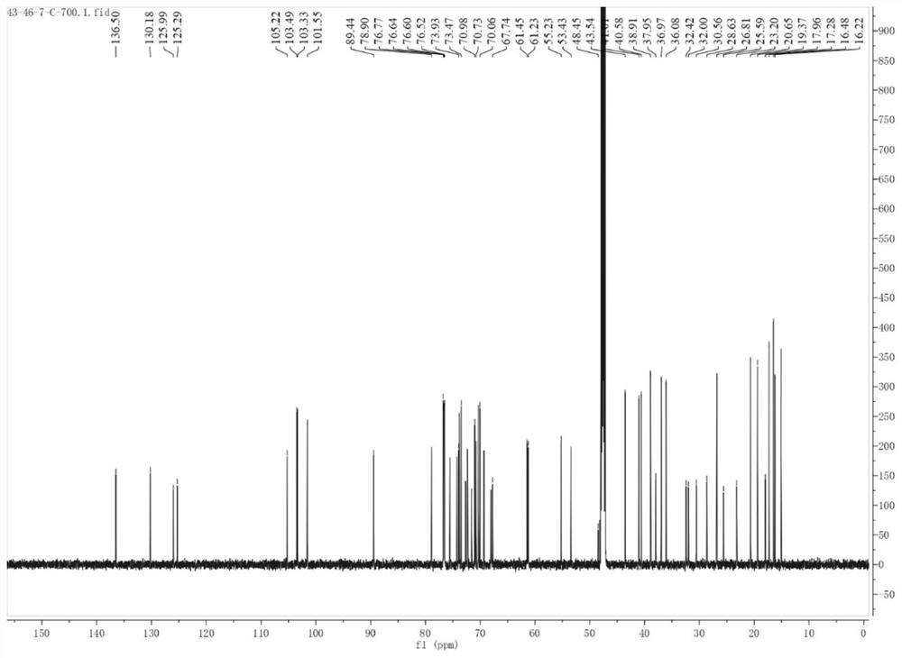 A kind of triterpene saponin compound and its preparation method and application