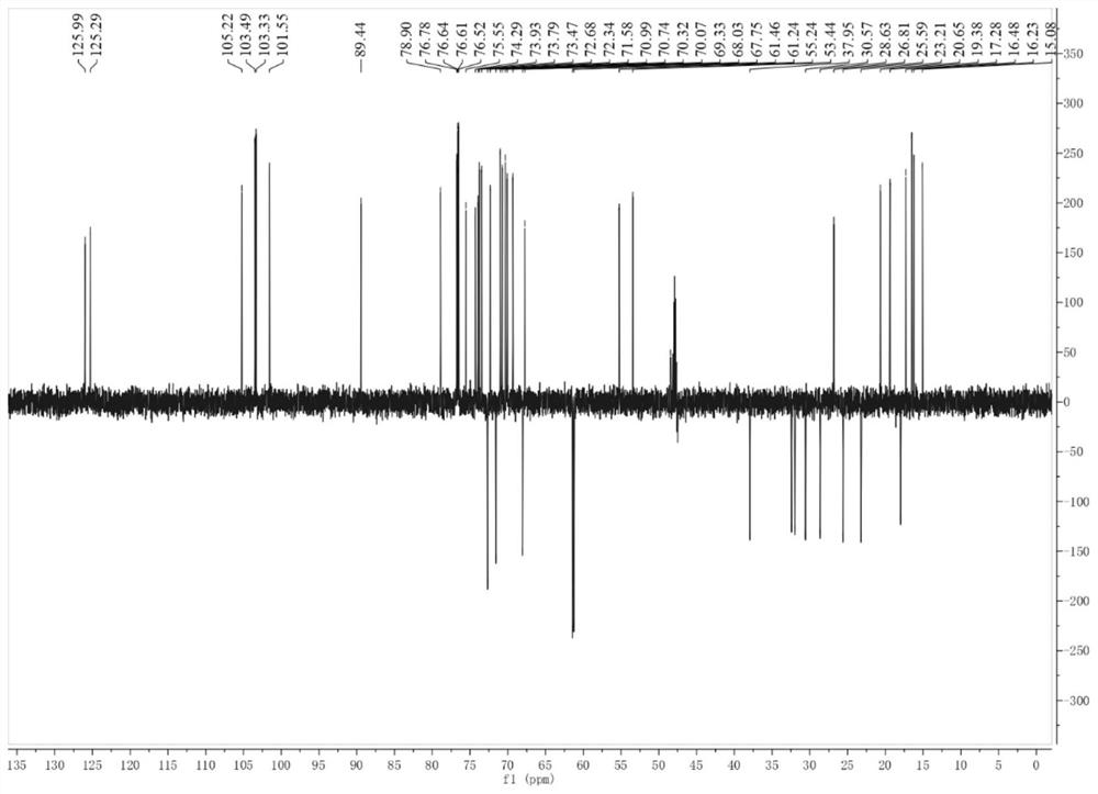 A kind of triterpene saponin compound and its preparation method and application