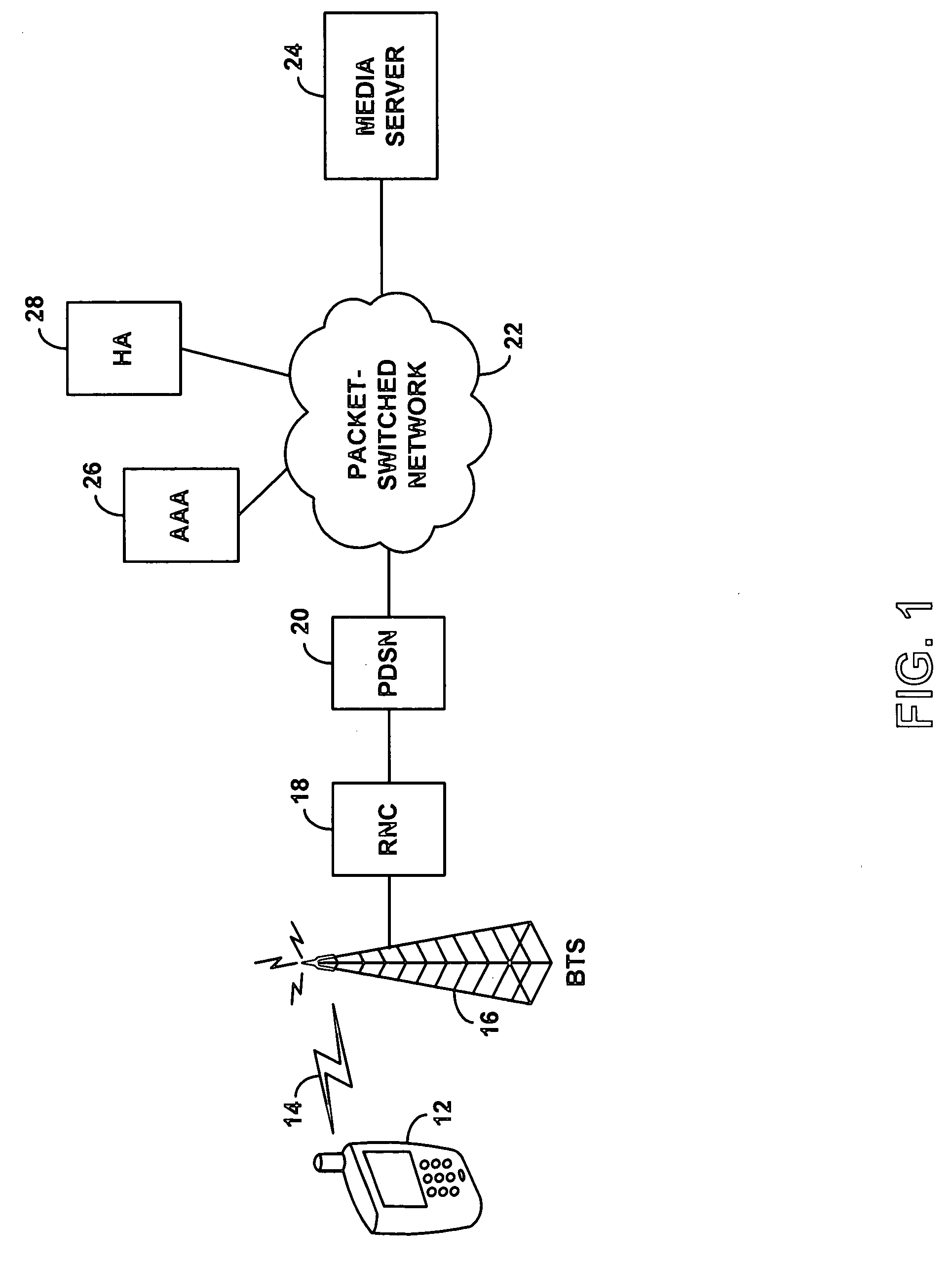 Method and system for controlling streaming of media to wireless communication devices