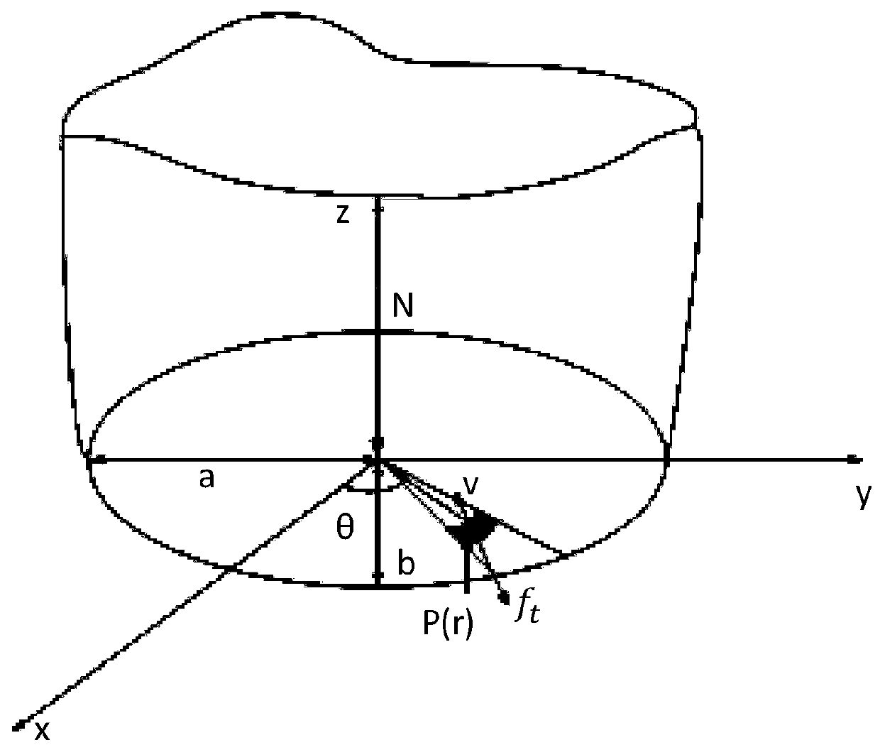 Object grabbing method based on oval surface contact