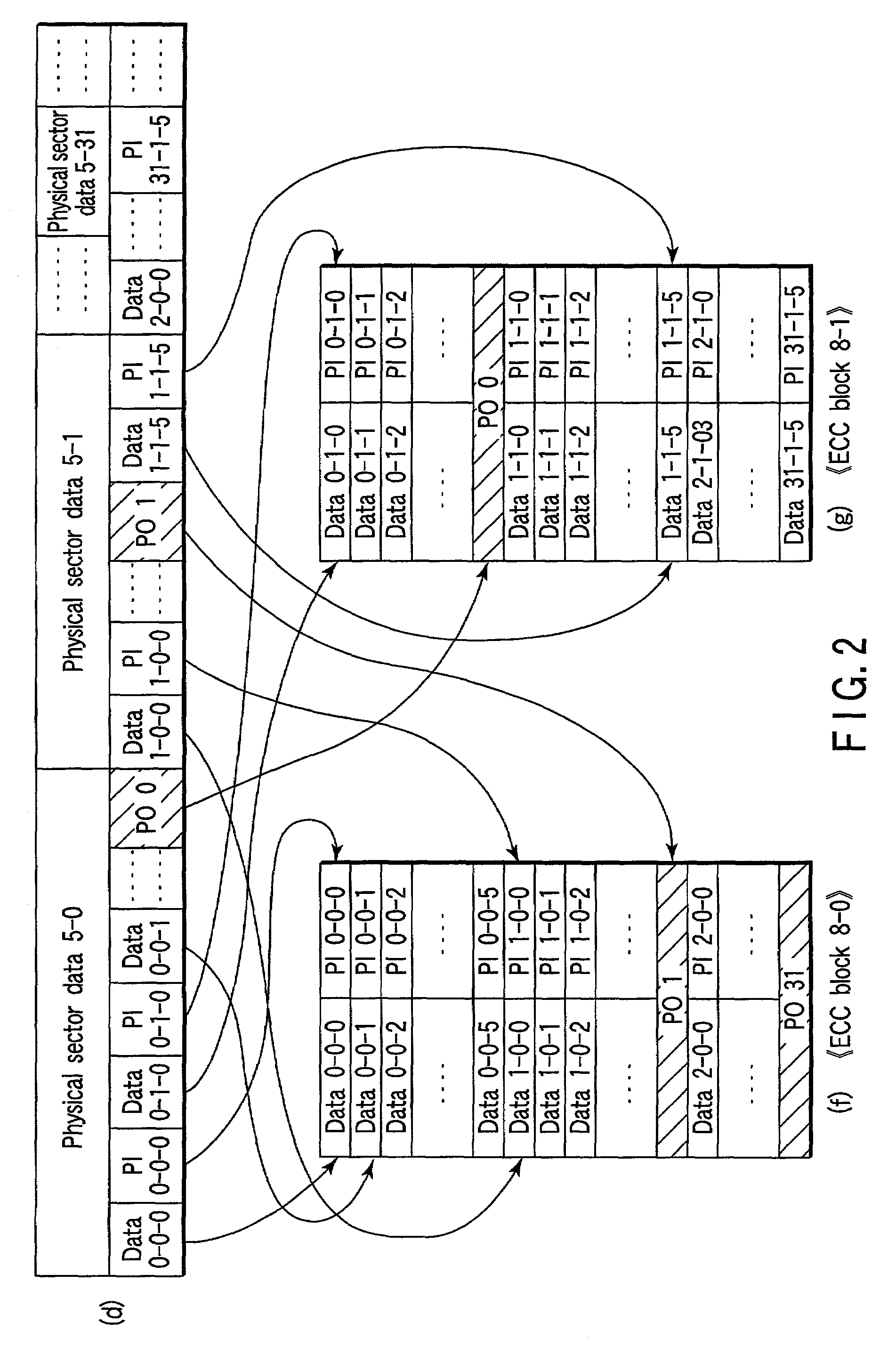 Information recording medium on which sector data generated from ECC block is recorded, information recording apparatus for recording sector data, and information reproduction apparatus for reproducing sector data