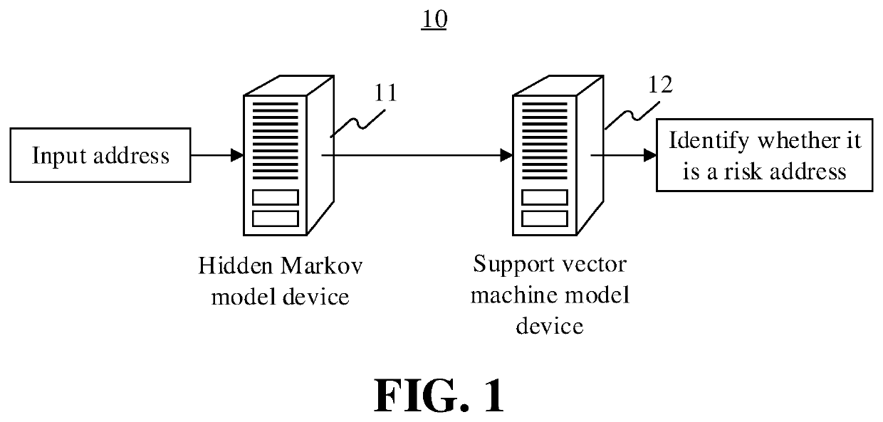 Risk address identification method and apparatus, and electronic device