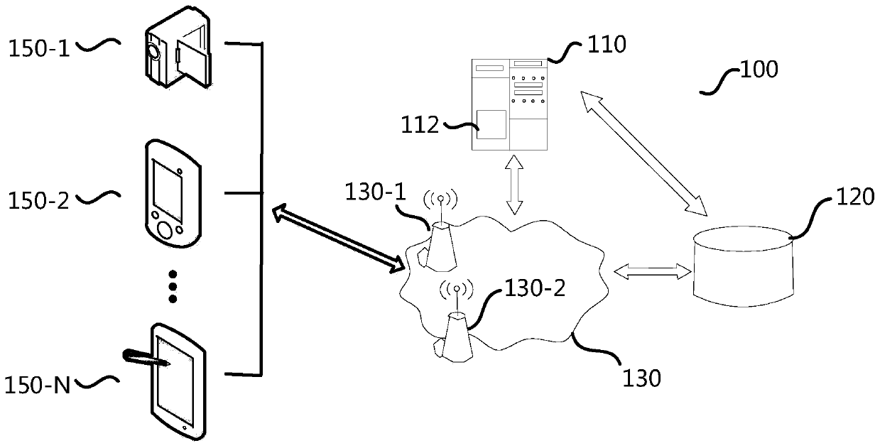 Identification and supervision method and device for traffic police affair violation behaviors