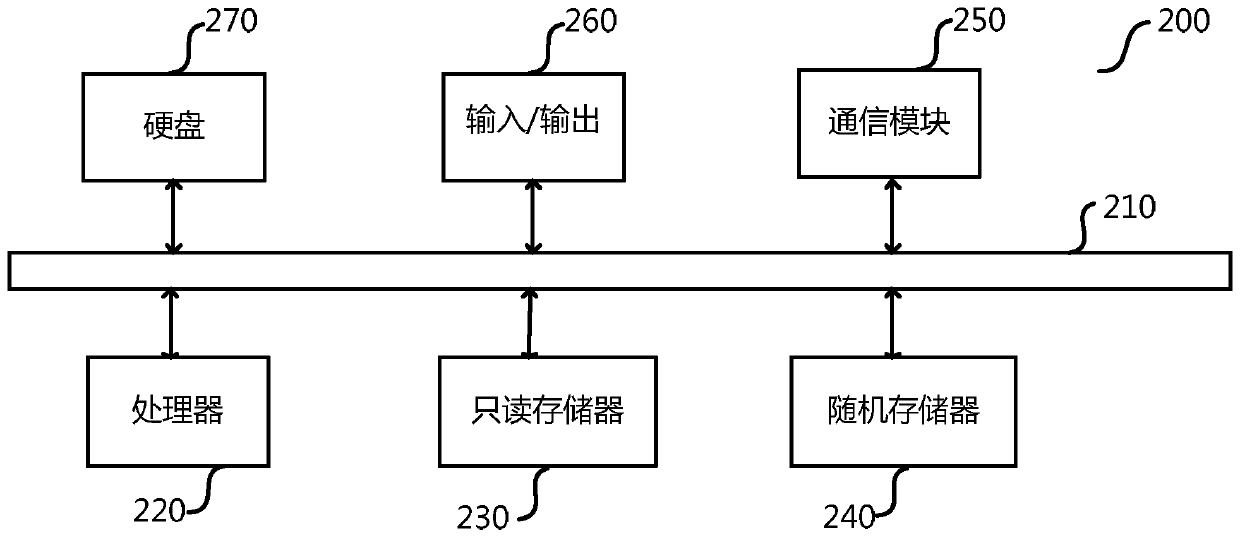 Identification and supervision method and device for traffic police affair violation behaviors