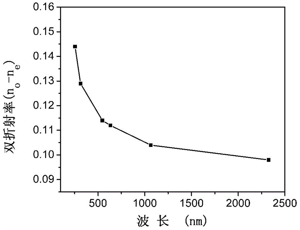 Pb&lt;2+&gt; ion-doped high temperature phase barium metaborate crystal and growing method and use thereof