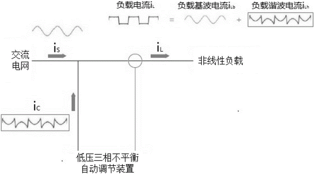 Low-voltage three-phase imbalance automatic regulating device