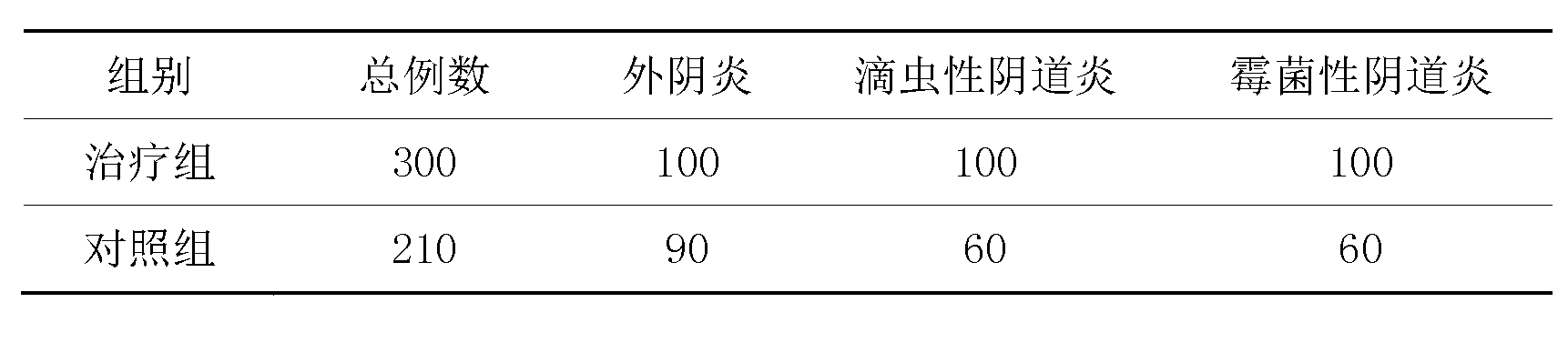 Externally-used washing lotion for treating female vulvitis and colpitis and preparation method thereof