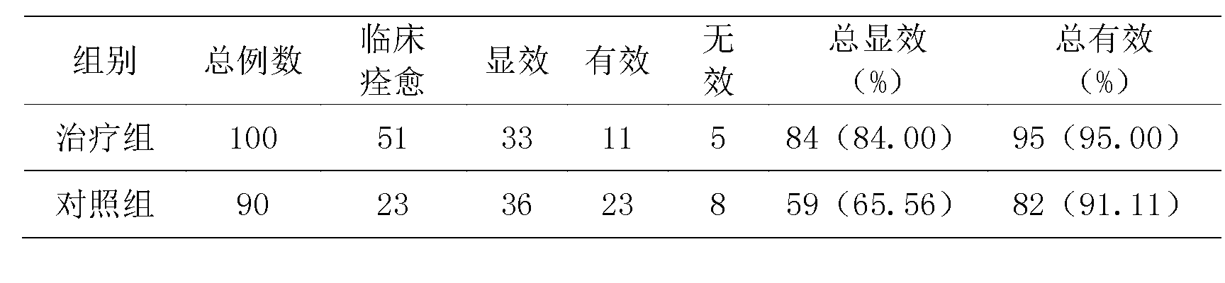 Externally-used washing lotion for treating female vulvitis and colpitis and preparation method thereof