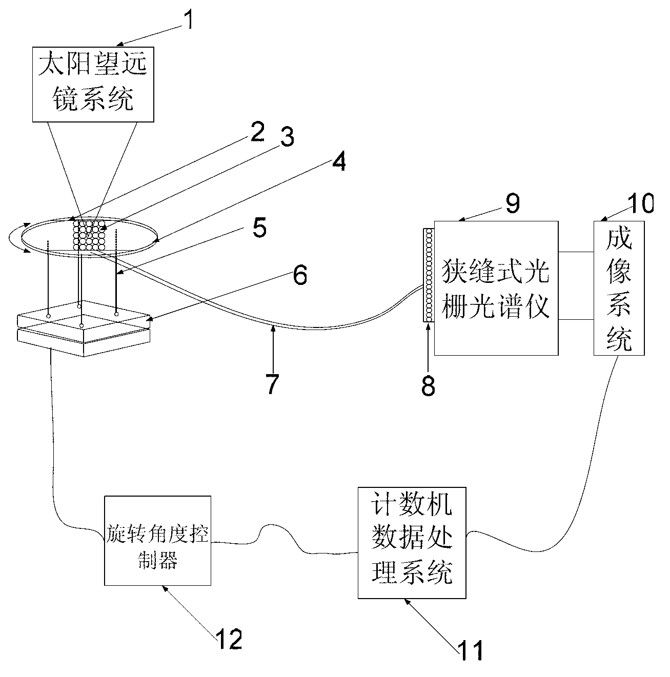 Image despinning device capable of being applied to slit type grid spectrometer of solar telescope
