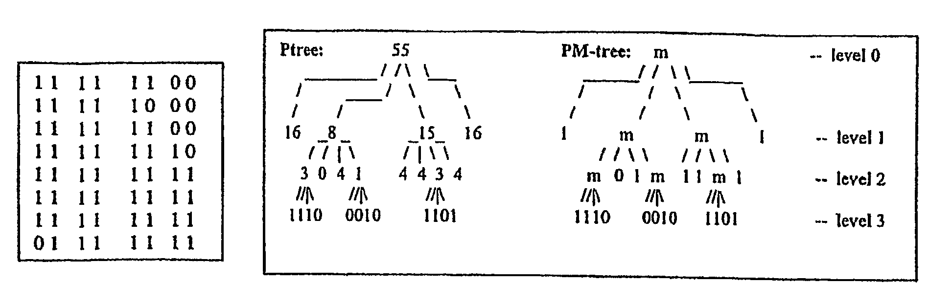 Method and system for data mining of very large spatial datasets using vertical set inner products