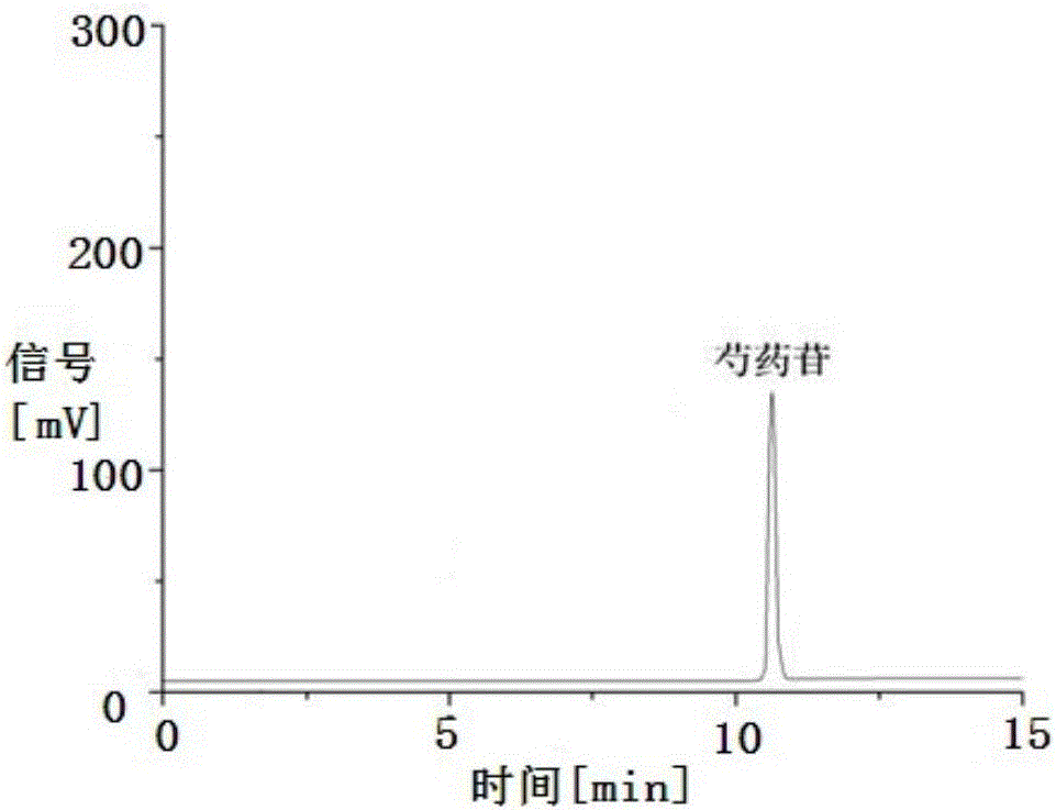 Method for quickly detecting water extraction process during preparation of Qizhiweitong granules by use of near-infrared spectroscopy and application