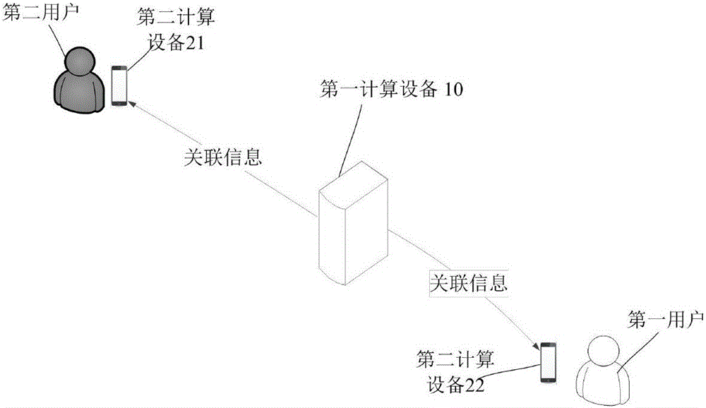 Method and device for text error correction, server and storage medium