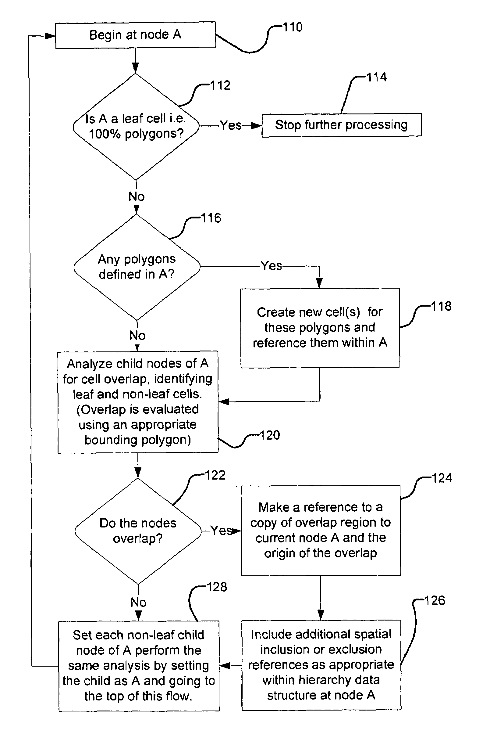 Method and system for semiconductor design hierarchy analysis and transformation