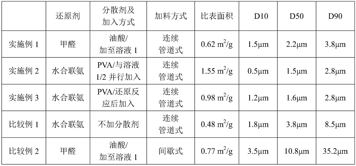 The preparation method of silver powder