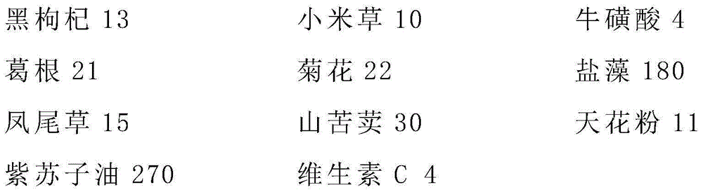 Traditional Chinese medicine composition for alleviating asthenopia, preparation of traditional Chinese medicine composition and preparation method thereof