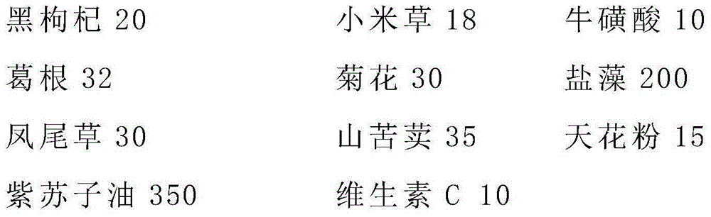 Traditional Chinese medicine composition for alleviating asthenopia, preparation of traditional Chinese medicine composition and preparation method thereof