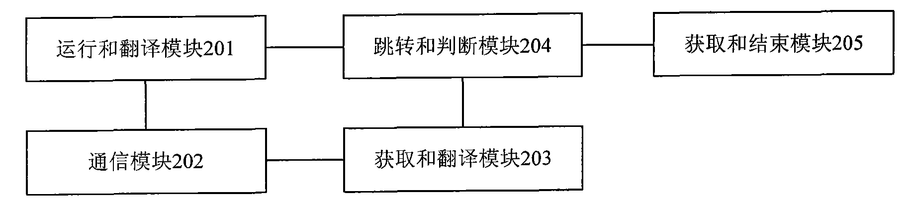 Method, device and system for controlling protocol consistency test by using wireless resources